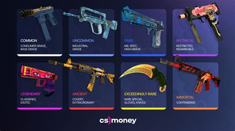 All CS2 Skins .